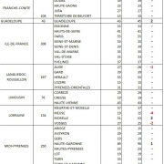 Calcul du nombre de délégués communautaires