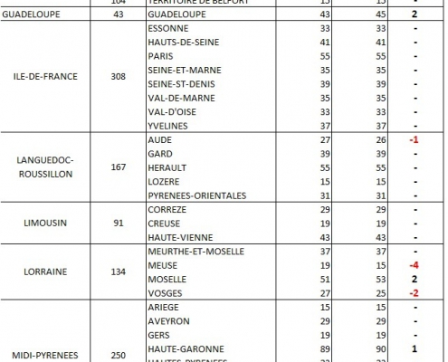 Calcul du nombre de délégués communautaires