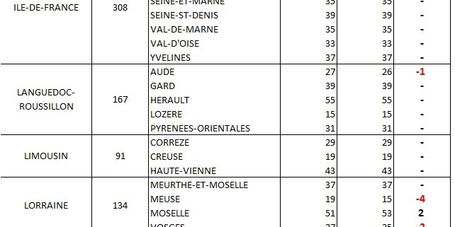 Calcul du nombre de délégués communautaires