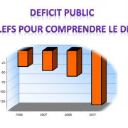 Déficit public Les clefs pour comprendre le débat