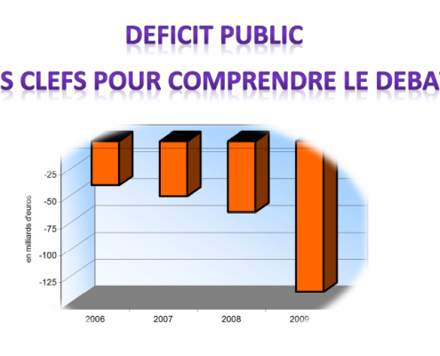 Déficit public Les clefs pour comprendre le débat