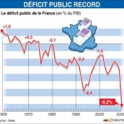 deficit public