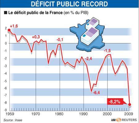 deficit public