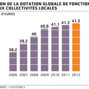 Evolution de la DGF - EXFILO