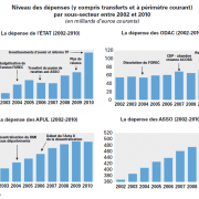 Depenses publiques