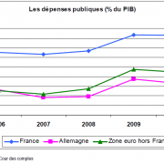 Dépenses publiques