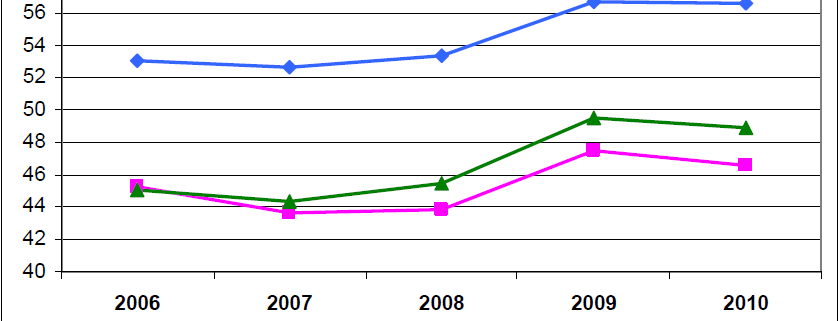 Dépenses publiques