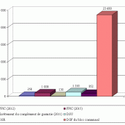 FPIC 2012