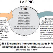 FPIC Fonds de péréquation des ressources intercommunales et communales