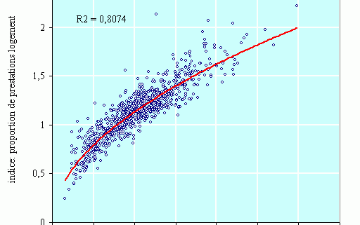 Critères de péréquation