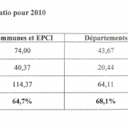 Ratio d