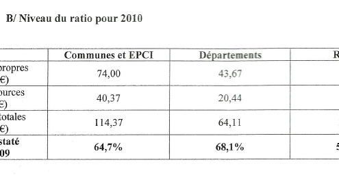 Ratio d