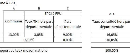 Effort fiscal