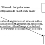 Schéma de transfert budgétaire des SPIC - EXFILO