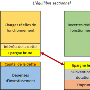 Epargne brute - EXFILO