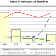 Ratios d'analyse financière prospective - EXFILO