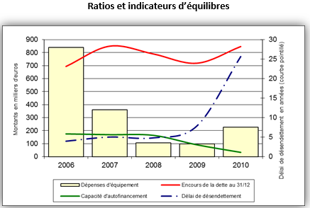 Ratios d'analyse financière prospective - EXFILO