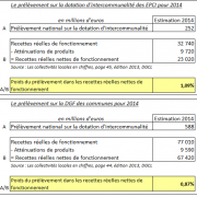 Prélèvement sur la DGF 2014 - EXFILO