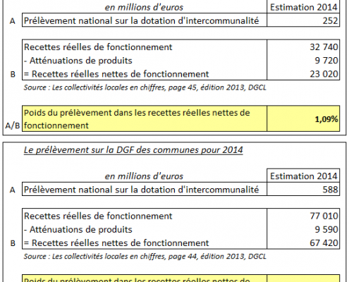 Prélèvement sur la DGF 2014 - EXFILO