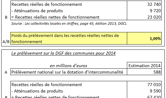 Prélèvement sur la DGF 2014 - EXFILO