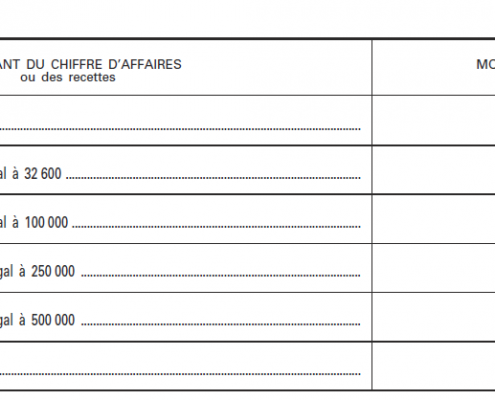 Loi de finances 2014 cotisation minimum - EXFILO