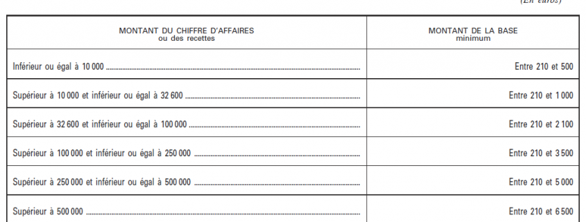 Loi de finances 2014 cotisation minimum - EXFILO