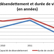 Capacité de désendettement - Exfilo