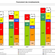 financement des investissements - EXFILO