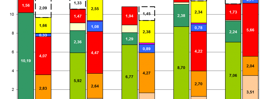 financement des investissements - EXFILO