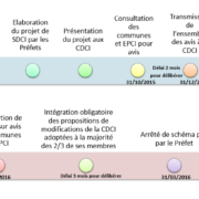 Calendrier et adoption des SDCI - EXFILO