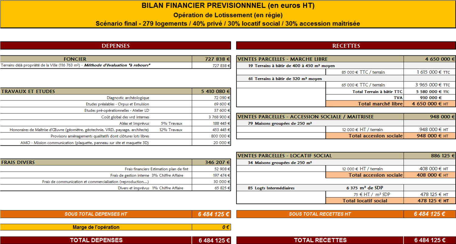 Bilan financier et plan de financement des zones d’activités ou d