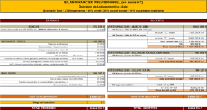 Bilan financier ZAE