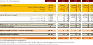 Plan de financement ZAE (recettes)