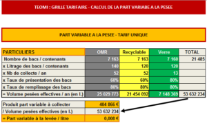 Grille tarifaire TEOMI