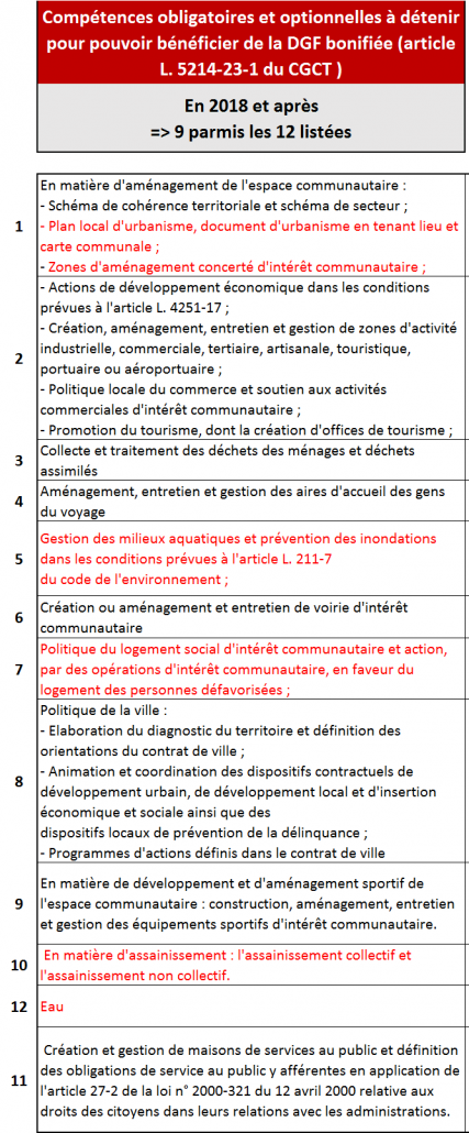 Compétences pour la DGF bonifiée