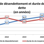 Capacité de désendettement