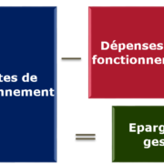 Epargne de gestion