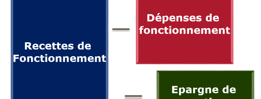 Epargne de gestion