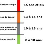 Capacité de désendettement