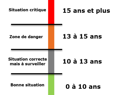 Capacité de désendettement