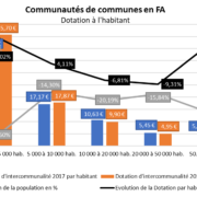 CC en FA dotation à l'habitant