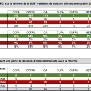 Réforme DGF 2019 - EXFILO