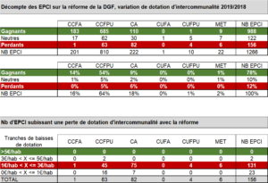 Réforme DGF 2019 - EXFILO