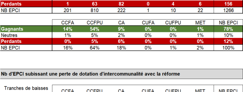 Réforme DGF 2019 - EXFILO