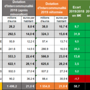 Réforme DGF 2019 montants - EXFILO