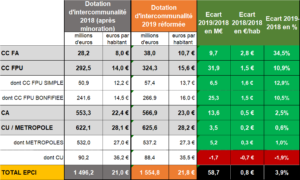 Réforme DGF 2019 montants - EXFILO