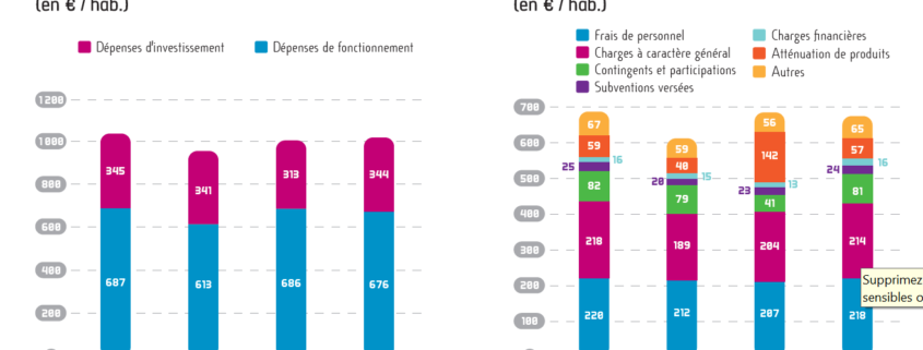 ratios financiers des collectivités - EXFILO