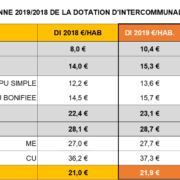 Réforme de la dotation d'intercommunalité - EXFILO