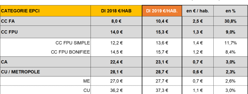 Réforme de la dotation d'intercommunalité - EXFILO