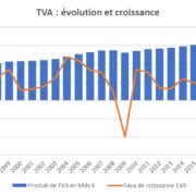 TVA série longue - EXFILO